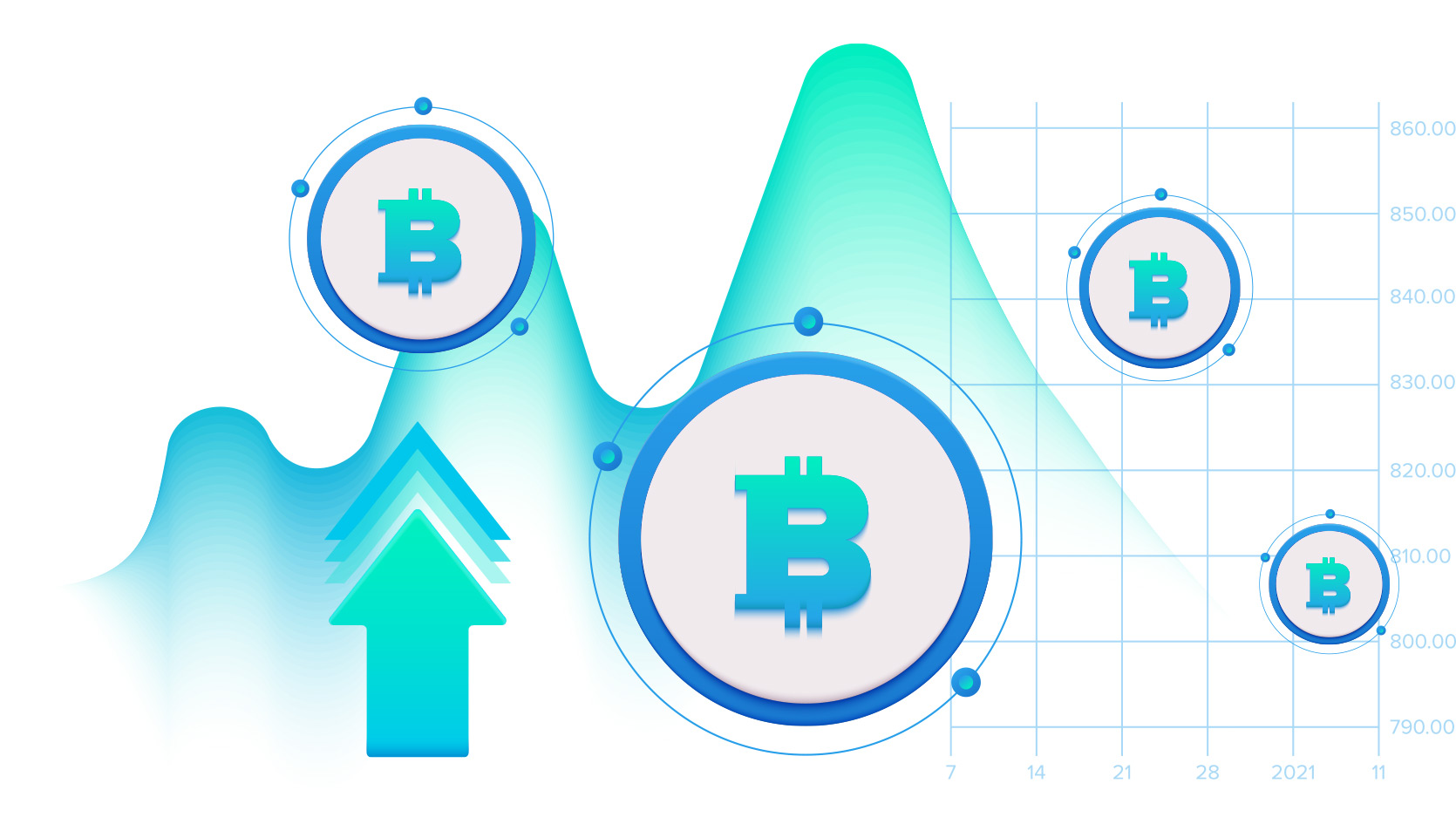 Automated Trading Assistant